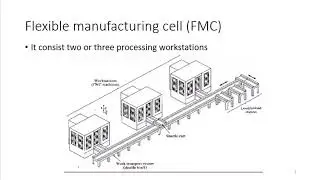 Flexible Manufacturing System introduction, their types and application in industries MEC88D