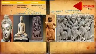 Differences between Gndhara Mathura & Amravati School of Art