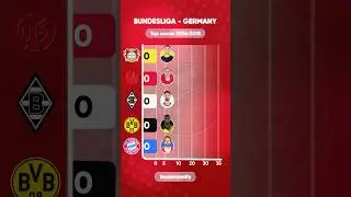 Bundesliga Top Scorer 2024/25  #soccer #football #footballshorts #goals
