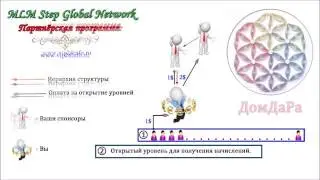 Партнерская программа сервиса MLM Step Global Network