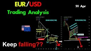 EURUSD analysis today: eur usd keep falling??