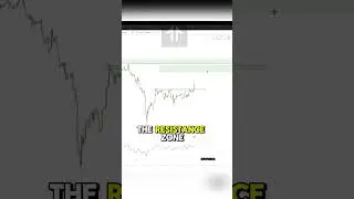 Resistance Levels for BTC