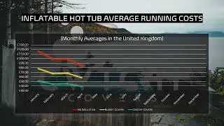 Inflatable Hot Tub Running Costs in the United Kingdom