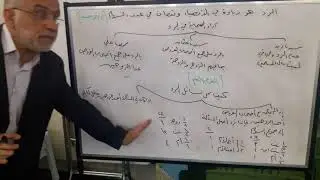 العَوْل والرَّد ومسائلُ عليه |الشيخ هشام الصلاحي.