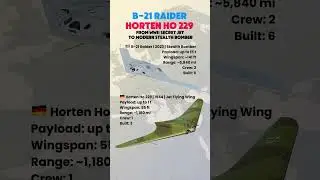 B-21 Raider vs Horten Ho 229 &mdash; 80 Years of Flying Wing Evolution