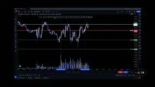 Establishing Initial Balance High(IBH) & Initial Balance Low (IBL)