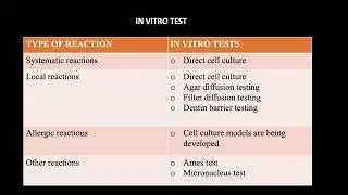 Biocompatibility of Dental Materials