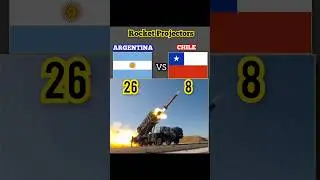 argentina vs chile land power 2023#argentina #chile