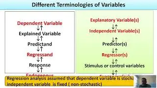Econometrics Chapter Two Linear Regression