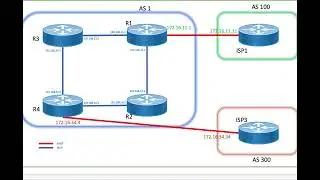 9. BGP Configure a Transit AS | BGP Route Propagation