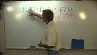 The Art of Self Inquiry  - Underlying Principles