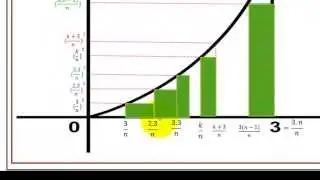 integral nedir 1.Bölüm ?