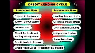 Credit Life Cycle