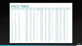 Introduction to Cybersecurity-ASCII to Binary : Transforming Text into Digital Code | Topic 4