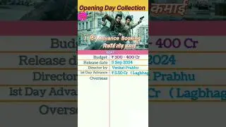 The GOAT Box office collection | GOAT first Day Advance Booking Collection, Opening Days #thegoat