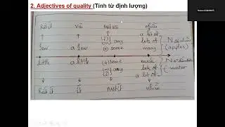Class 9A2  Lesson 54