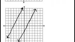 Distance Between Parallel Lines: Lesson (Geometry Concepts)