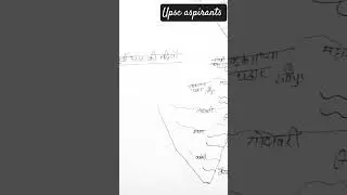 #civilserviceaspirants #pcs #upscmapping #motivation #geography