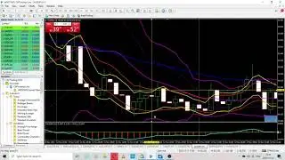 BBMA MULTI TIME FRAME ANALYISIS