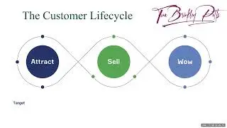 Total Automation Marketing Implementation with Tami Patzer and Tina Brinkley Potts AUTOMATE MONEY