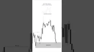 Break of Structures | Inducement Trape | Create Liquidity | Entry from Last POI ( Order Block)