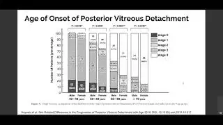 Part 3: Causes of Opacities and Floaters: Posterior Vitreous Detachment