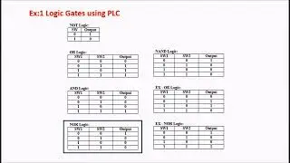 Ex1 Logic Gates Using Ladder Logic