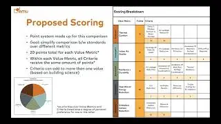 [06] Comparison Metrics + Scoring