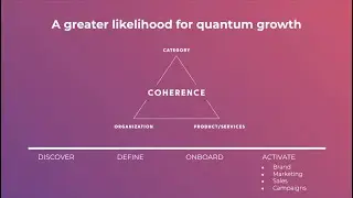 Webinar: How To Become A Category Leader