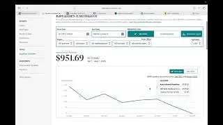 Profitable Amazon KDP Account | 22 Self-Help Books | 100% Organic Sales | 7 Months Performance