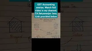 GST input credit and GST liability accounting entries