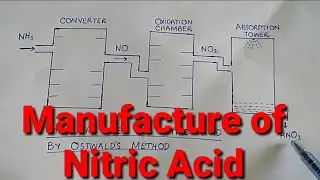 Manufacture of Nitric Acid by Ostwald's Method