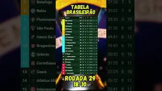 CLASSIFICA&Ccedil;&Atilde;O DO BRASILEIR&Atilde;O S&Eacute;RIE A 2025 | RODADA 29 - 18/10