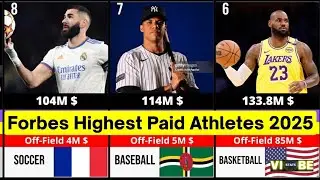Top 50 Highest-Paid Athletes in the World 2025 🌍💰 | Forbes Official List Breakdown #statsglobe