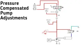 Pressure Compensated Pump Adjustments