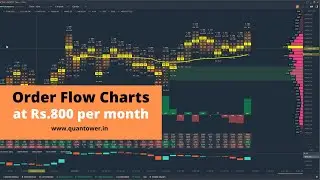 How to configure cluster or order flow charts