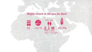 Microfinance Barometer 2016 : video of the key figures of the 7th edition