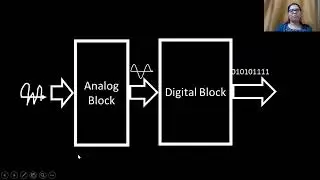 Mixed Signal Circuit Design & Simulation Marathon using eSim FOSSEE, IITB, VSD&RedwoodEDA(Marathi)