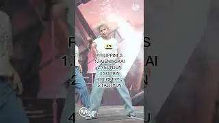 Most popular TXT MEMBER IN DIFFERENT COUNTRY