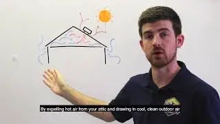 Solar Powered Attic Fans