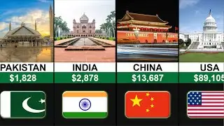 Top Powerful Countries | GDP Per Capita 2025 | Info Globe