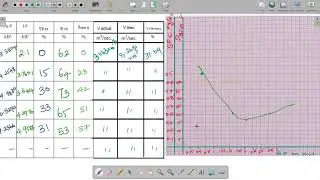 Experiment 3| Video 13 | Thermal Engineering Laboratory | Performance Test On single Cylinder