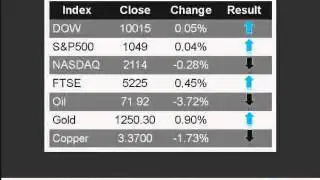 Australian Stock Exchange Summary, Share Market Australia September 1