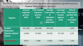 The analysis of international migration issues and perspectives in border regions of Russia