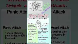Heat Attack VS Panic Attack.