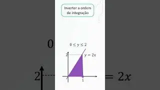 Como inverter a ordem de integra&ccedil;&atilde;o das integrais duplas