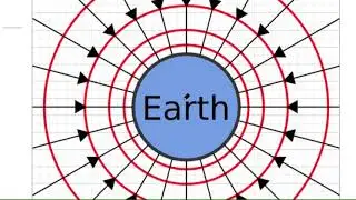 Gravitationsfeldlinien