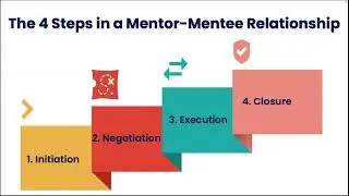 Mentorship Mingle with Dr. Sonal Shah