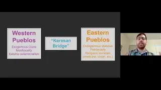 Giomi-Eastern and Western Pueblo Divergence - May 2021 Lecture