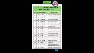 Alt Key Combinations In Microsoft Excel |Excelshortkeys|Excel formulas
